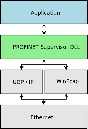 use_lib_transparent